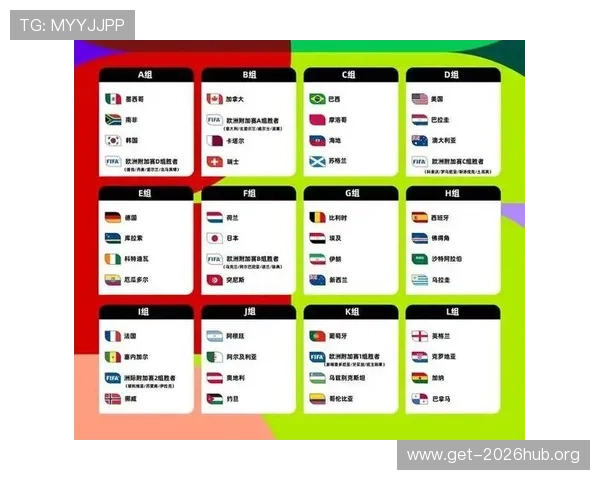 2026年世界杯分组抽签直播如何在线观看及提前准备的实用技巧