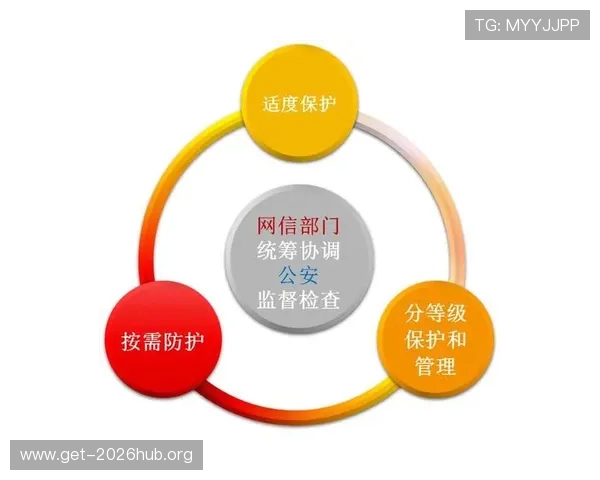 2026年世界杯官网的安全保障措施与用户隐私保护策略全面解析确保用户信息安全