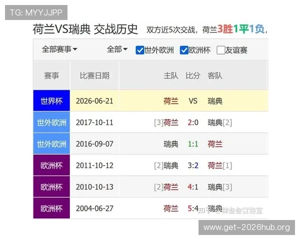 2026年世界杯荷兰对阵瑞典纪念品购买指南与收藏价值分析
