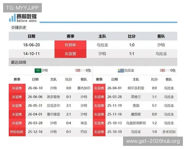 世界杯沙特对阵乌拉圭赛后球员评分与精彩表现全面分析
